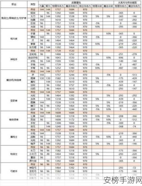 DNF 全职业过渡武器超强推荐及详细攻略