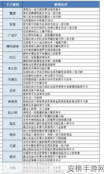 问道手游套装制作全攻略，揭秘材料搜集与成功率提升秘籍