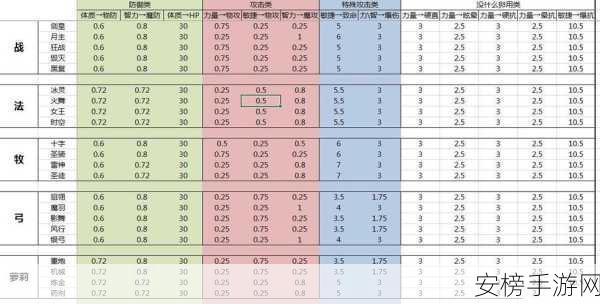 探秘龙之谷，全面解析手游角色属性查看攻略