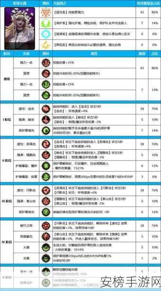 DNF盖波加挑战全解析，解锁高爆发输出的终极攻略