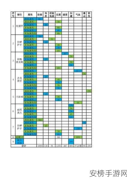 濡沫江湖拳主开局必备，打造完美属性攻略秘籍