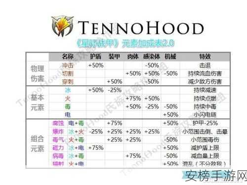 全明星卫衣解锁战力新高度，购买攻略与属性加成全揭秘