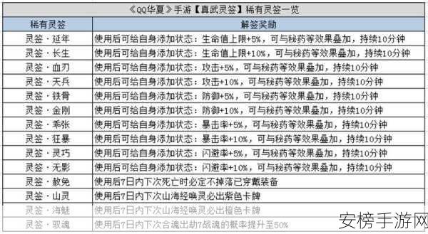 华夏手游深度揭秘，血契系统满级究竟是多少？