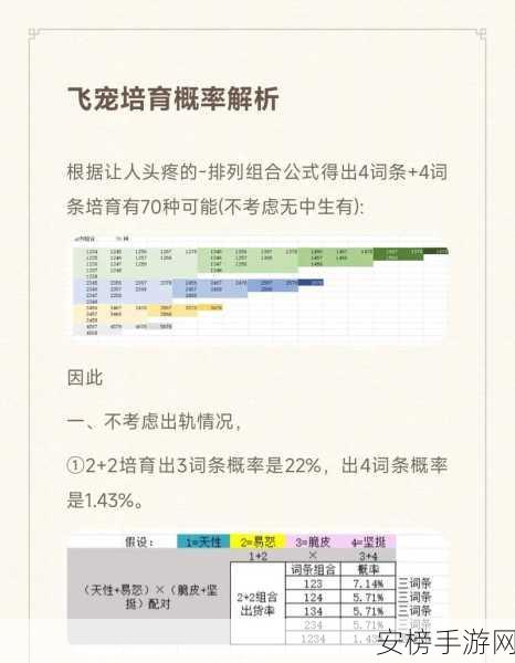 冒险大作战，飞宠外借影响深度解析