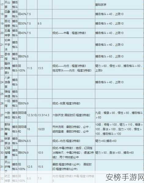 金庸群侠传前传，武功绝学养成秘籍大揭秘