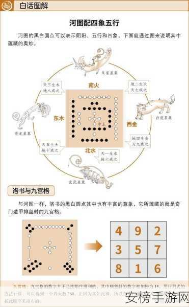 河图游戏深度攻略，安雅揭秘高手进阶之路