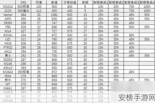 探秘三角洲行动，全面解析战术装备