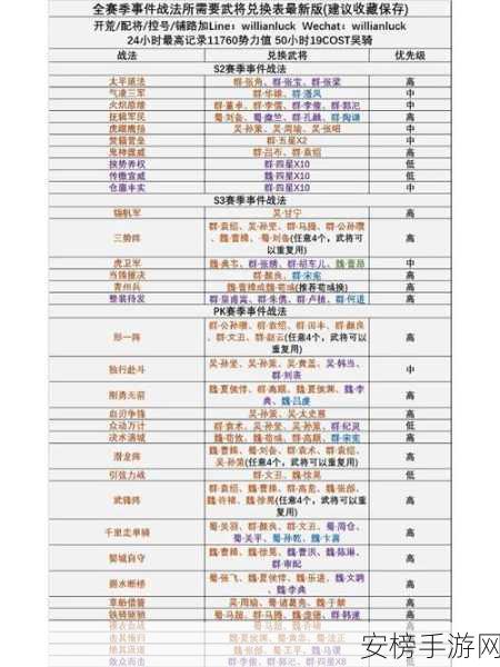 三国志·战略版深度拜师秘籍，解锁顶级武将搭配与战术分析