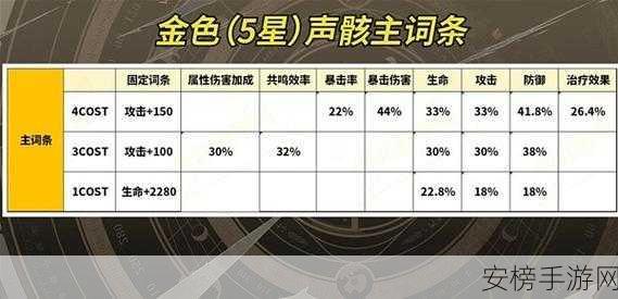 鸣潮熔山裂谷Cost3 声骸高效刷取秘籍大公开