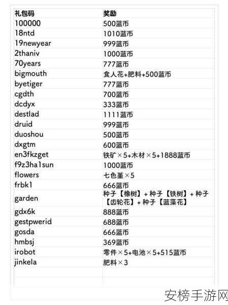 元气骑士礼包码使用秘籍大公开