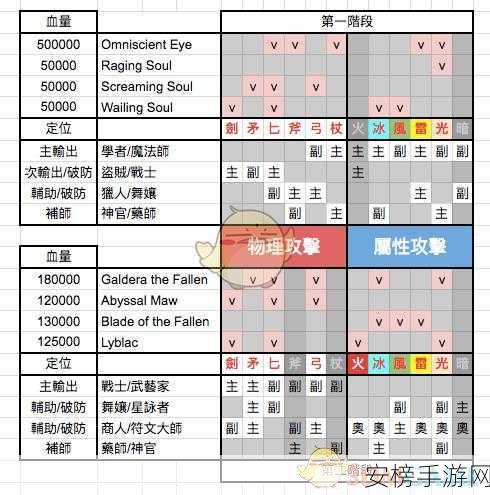 八方旅人 2 生意的味道任务通关秘籍大揭秘