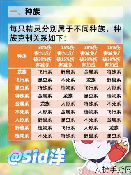 摩尔庄园勇士极速升级秘籍大公开