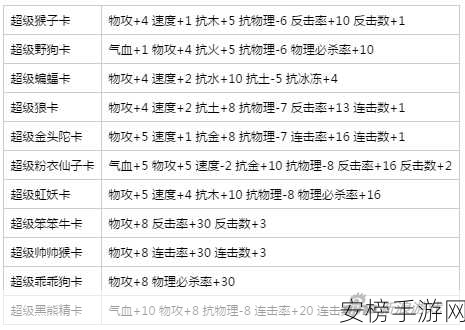 问道手游变身卡力全解析，解锁最强变身卡牌攻略