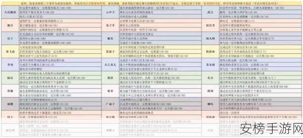 问道手游变身卡力全解析，解锁最强变身卡牌攻略