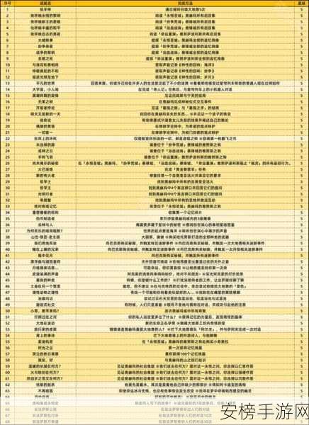 崩坏星穹铁道，月亮头奇迹商店成就解锁秘籍