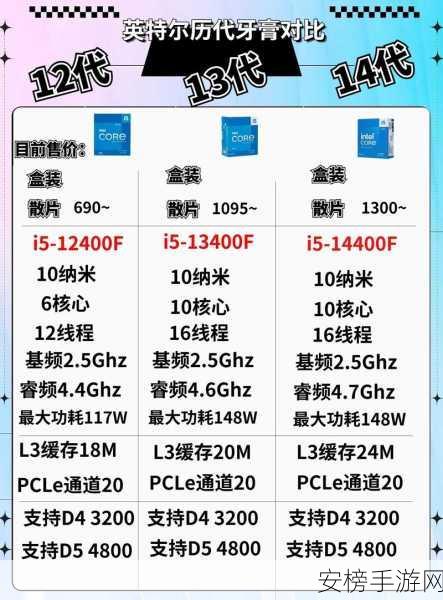 13500h vs 13700h：英特尔酷睿i7-13700H对比测评：性能巅峰之争