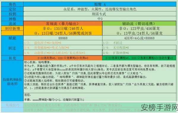 2024 深空之眼兑换码全揭秘及实用攻略