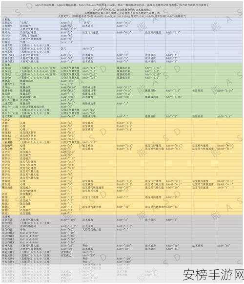 了不起的修仙模拟器，深度解析自创角色玩法与技巧