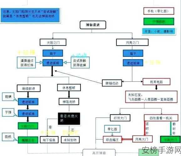 远古生存深度攻略，揭秘史前世界的生存挑战与策略