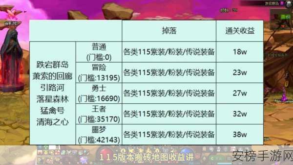 DNF 2024 春节版搬砖大揭秘，合格秒数与效率全解析