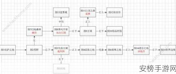 迷雾城堡逃课刷星流，高效攻略揭秘，速通技巧大放送