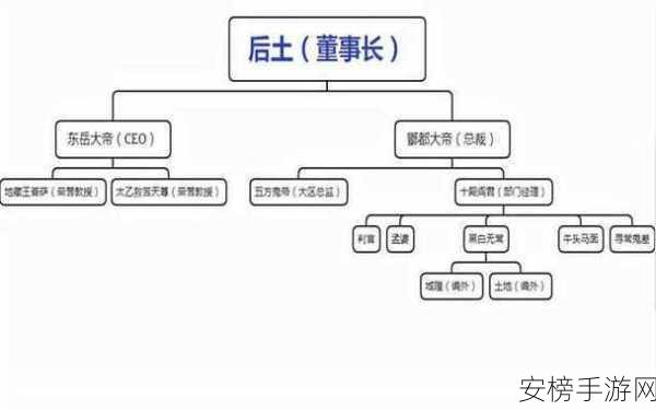 地府传说 2024 超值兑换码全揭秘