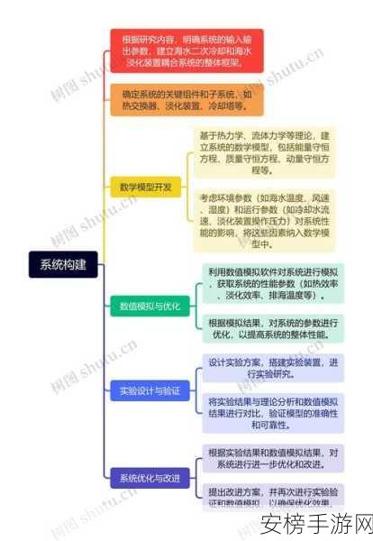 探秘世界启元，科技树与时代系统全解析