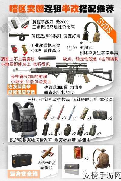 暗区突围，Groza 性能深度剖析，助你制霸战场