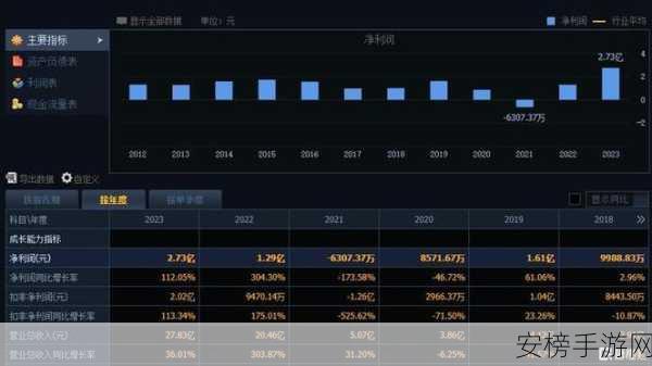 2024游戏业风云录，盈利与亏损的极端分化