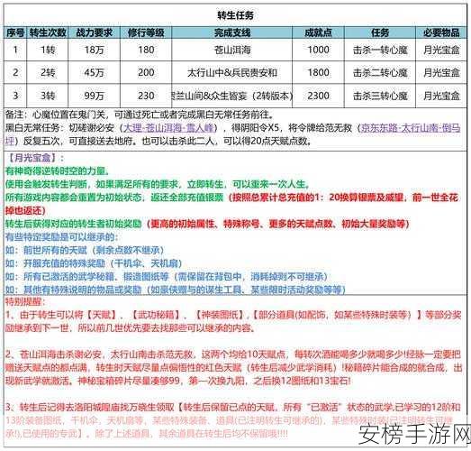 下一站江湖2深度攻略，解锁夫子之道任务的终极秘籍