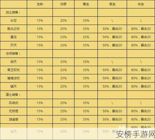 热血传奇手游深度解析，破甲属性实战价值大揭秘