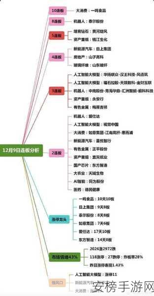 猎场虚拟股市大揭秘，财富累积攻略全解析