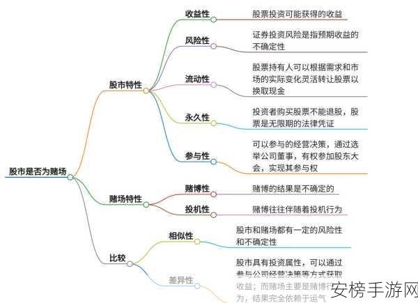 猎场虚拟股市大揭秘，财富累积攻略全解析