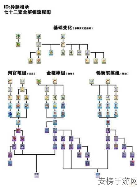 梦幻西游百区平转攻略，解锁最优选区秘籍