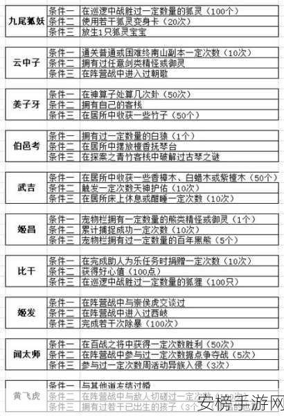 问道手游新手启程，修仙之旅初期必备攻略