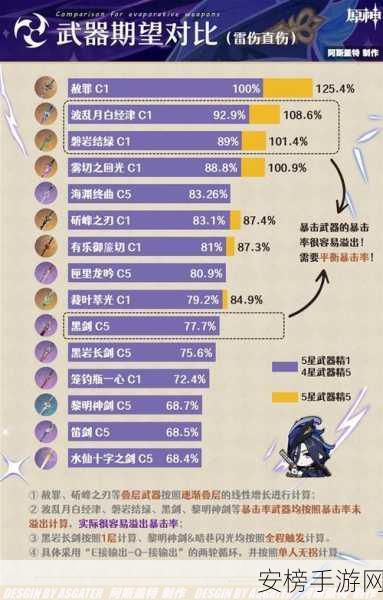 原神克洛琳德深度剖析，机制洞察与最强出装配队秘籍