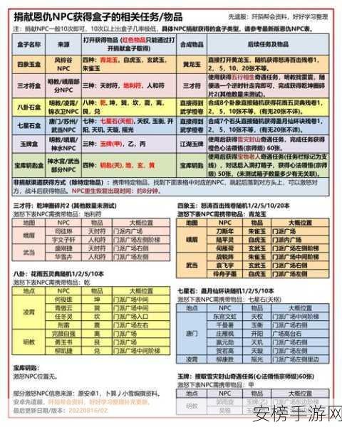 手游资讯，九阴真经3D唐门高手秘籍，解锁静经脉的最优选择！