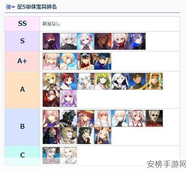 FGO 五星从者托勒密强度深度剖析及节奏榜初评