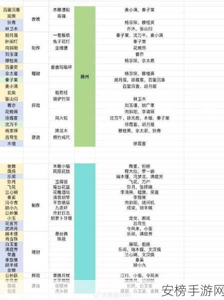 深度解析！江南百景图魏徽的全方位培养秘籍