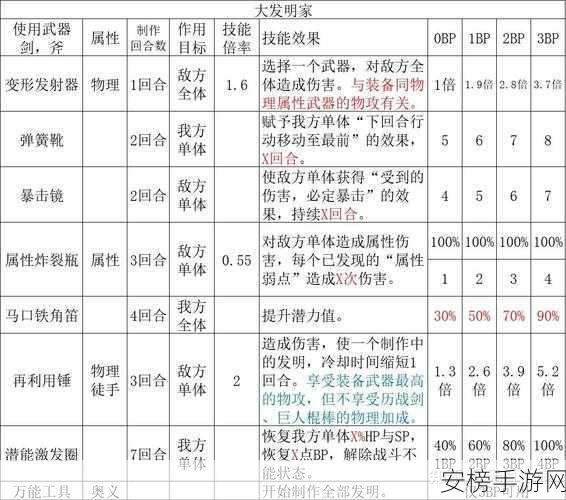 八方旅人 2 副职业完美搭配指南