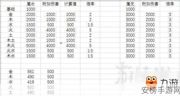 古剑奇谭3深度解析，五行属性攻击全攻略，助你战无不胜！