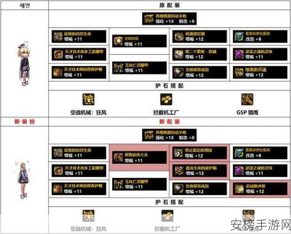 DNF 龙骑士 110 版本入门装备搭配秘籍