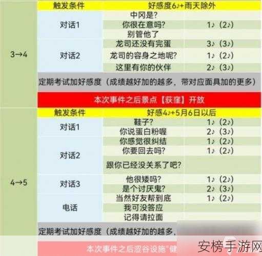 女神异闻录5深度攻略，一周目如何实现COOP全满，打造完美游戏体验