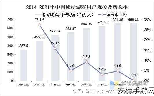 手游迷思，回望二游发展历程，我们真的走偏了吗？