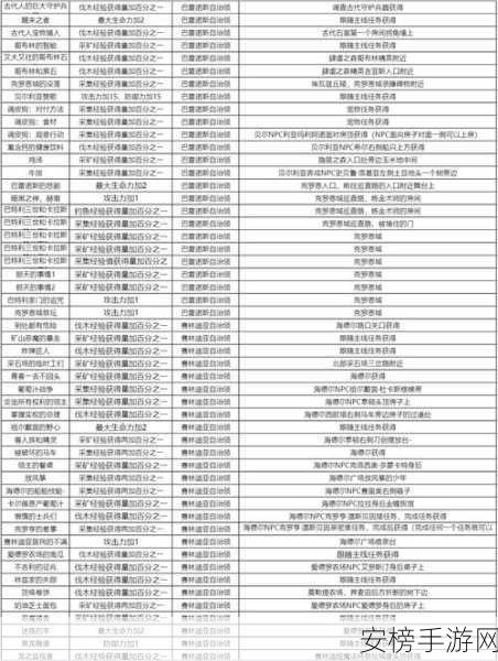 黑色沙漠手游，领地粮食获取秘籍大揭秘