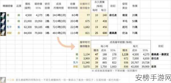 黑色沙漠手游，领地粮食获取秘籍大揭秘