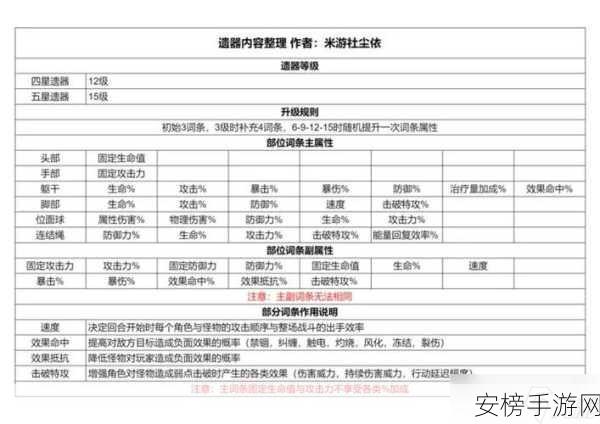 崩坏星穹铁道，阿兰必备遗器全解析