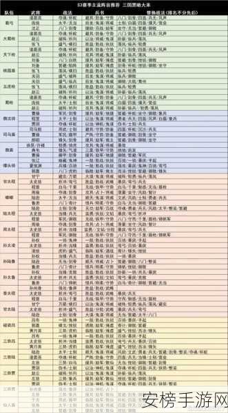 三国，谋定天下S3赛季霸主之路，揭秘陈宫吕布乐进无解阵容