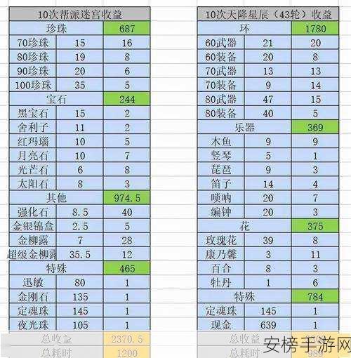 梦幻西游口袋版，最大化收益攻略与赛事详解