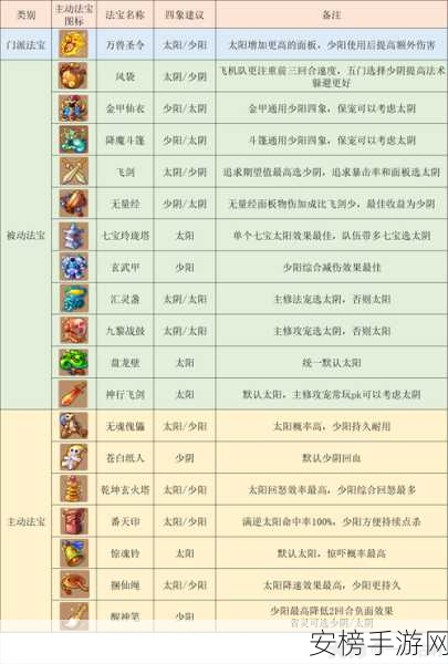 109级五开玩家必备，固伤法宝搭配全攻略